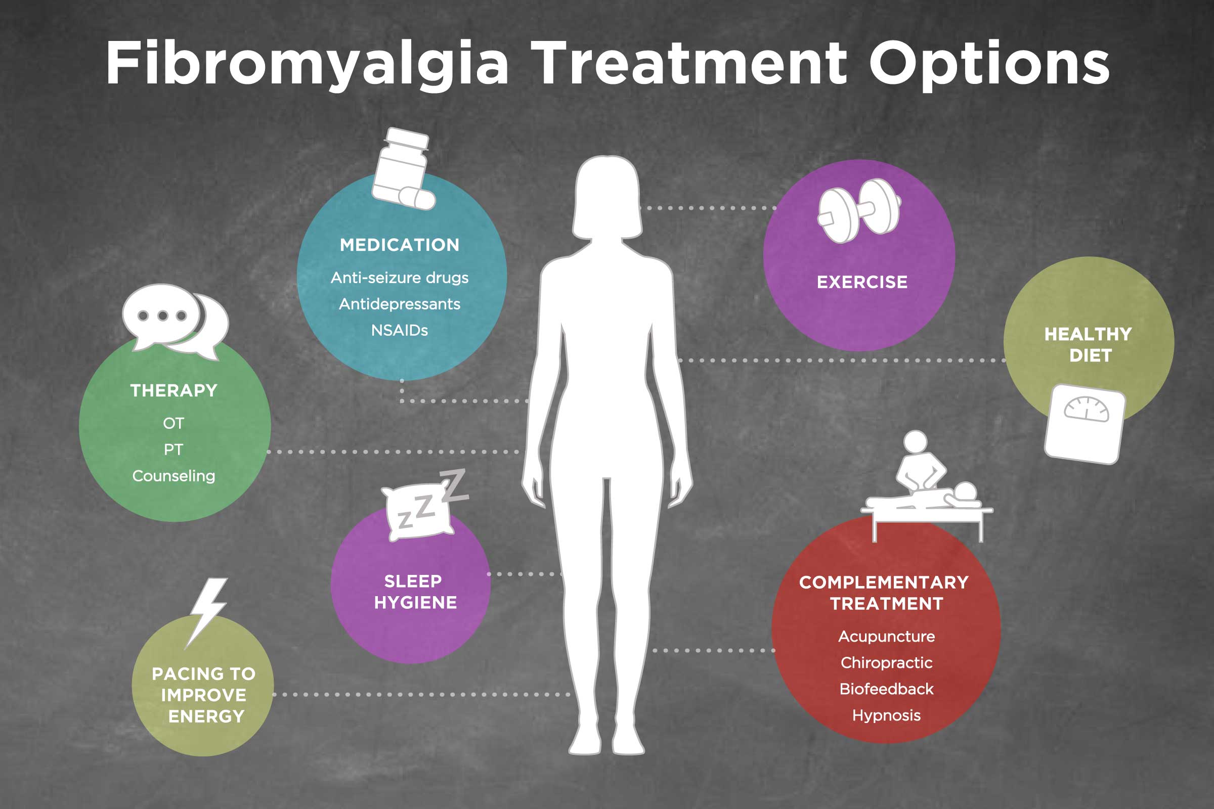 Pregabalin Solution: Managing Neuropathic Pain and Fibromyalgia